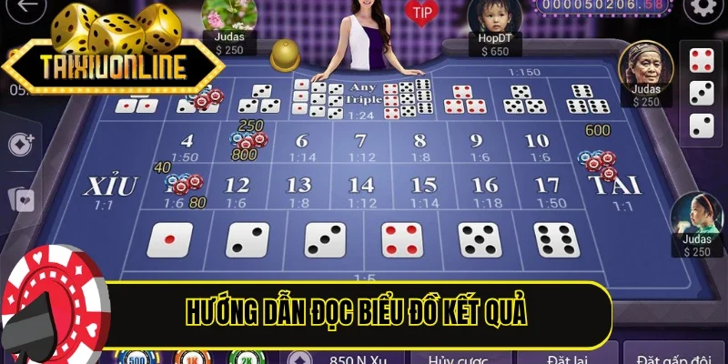 Hướng dẫn đọc biểu đồ kết quả